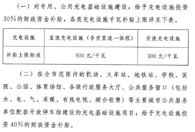 湖南桩邦新能源技术有限公司,交流充电桩,直流充电桩,各系列汽车销售 湖南桩邦新能源技术有限公司,交流充电桩,直流充电桩,各系列汽车销售