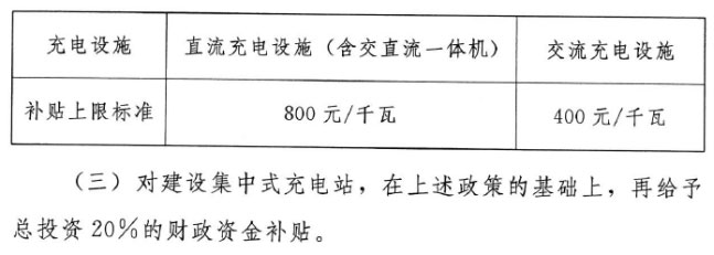 湖南桩邦新能源技术有限公司,交流充电桩,直流充电桩,各系列汽车销售 湖南桩邦新能源技术有限公司,交流充电桩,直流充电桩,各系列汽车销售